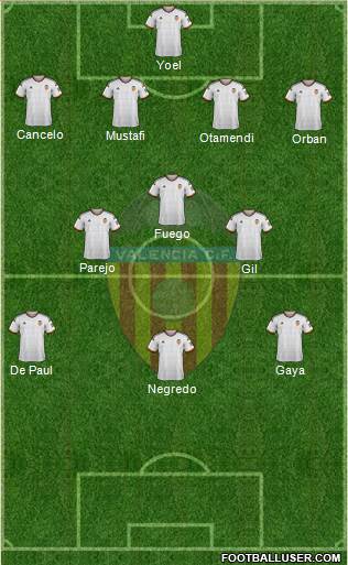 Valencia C.F., S.A.D. Formation 2015