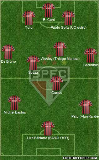 São Paulo FC Formation 2015