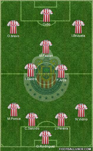 Club Guadalajara Formation 2015