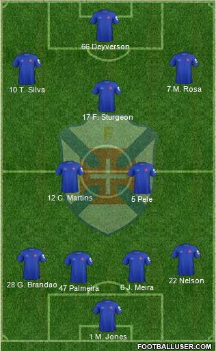 C.F. Os Belenenses - SAD football formation