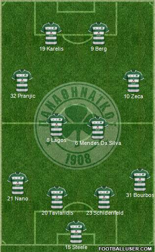 Panathinaikos AO Formation 2015