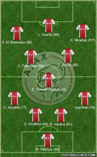AFC Ajax Formation 2015
