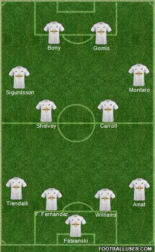 Swansea City Formation 2015