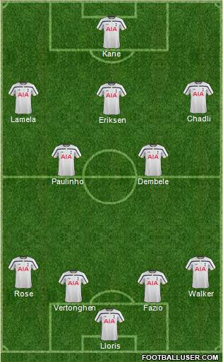 Tottenham Hotspur Formation 2015