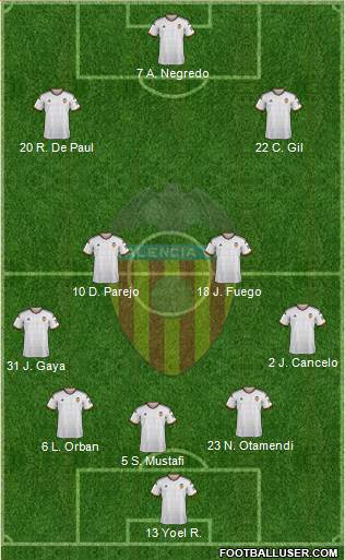 Valencia C.F., S.A.D. Formation 2015