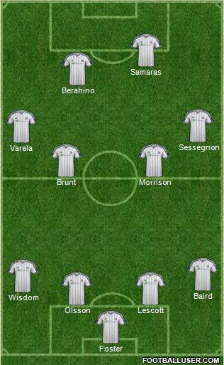 West Bromwich Albion Formation 2015
