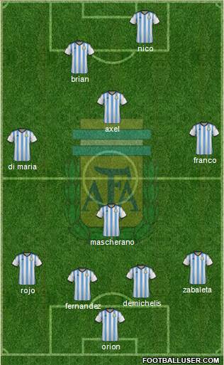 Argentina Formation 2015