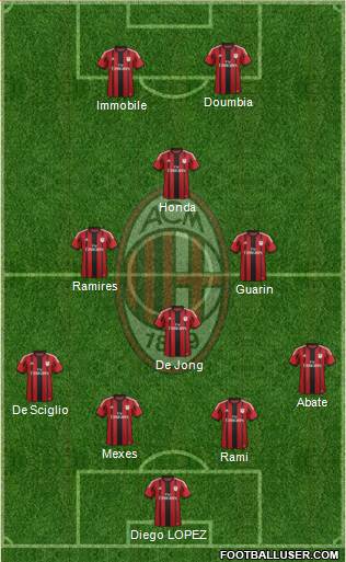 A.C. Milan Formation 2015