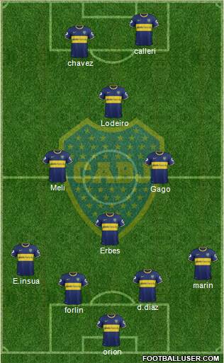 Boca Juniors Formation 2015