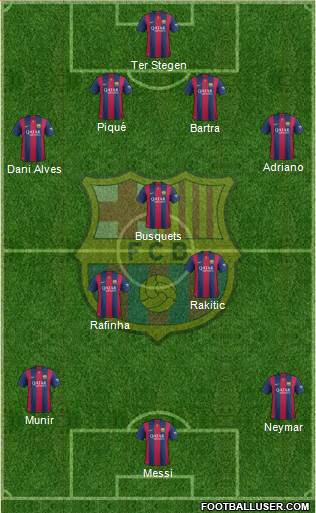 F.C. Barcelona Formation 2015