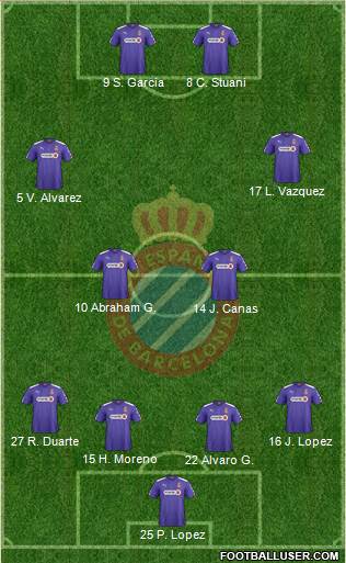 R.C.D. Espanyol de Barcelona S.A.D. 4-4-2 football formation