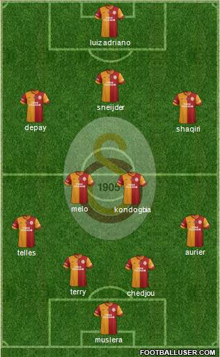 Galatasaray SK Formation 2015