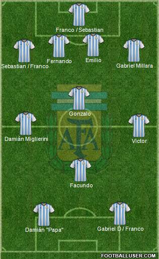 Argentina Formation 2015