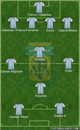 Argentina Formation 2015