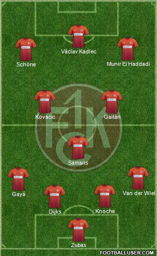 1.FC Kaiserslautern Formation 2015