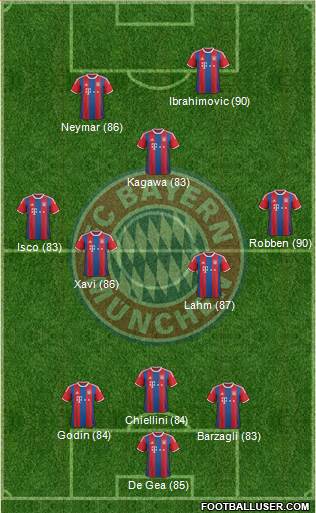 FC Bayern München Formation 2015