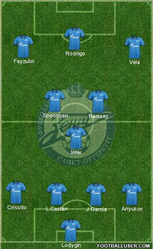 Zenit St. Petersburg Formation 2015