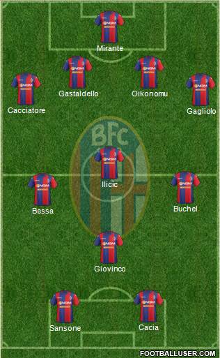 Bologna Formation 2015