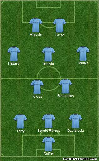 Manchester City Formation 2015