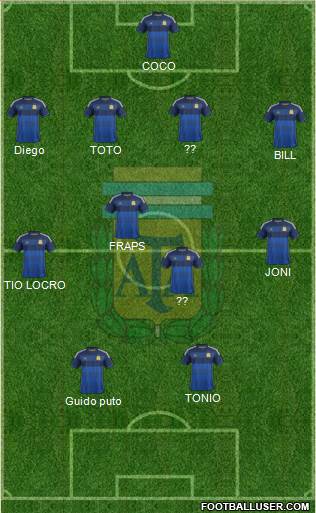 Argentina Formation 2015