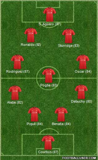 Liverpool Formation 2015