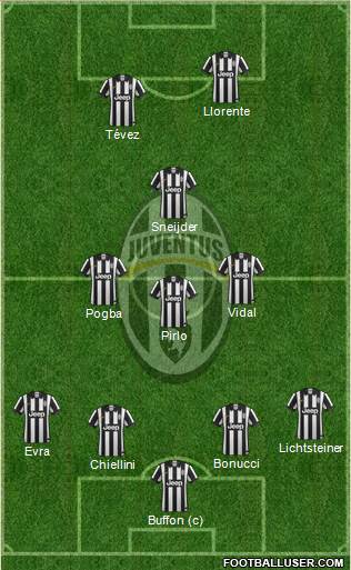 Juventus Formation 2015