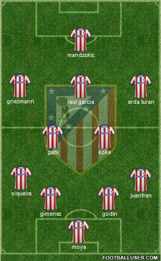 C. Atlético Madrid S.A.D. Formation 2015