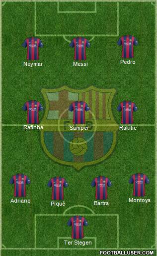 F.C. Barcelona Formation 2015