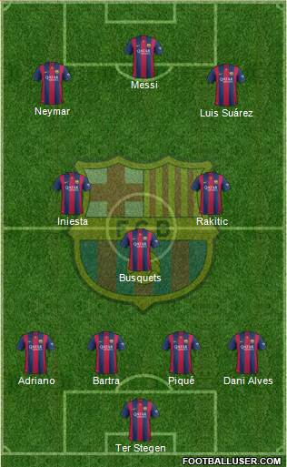 F.C. Barcelona Formation 2015