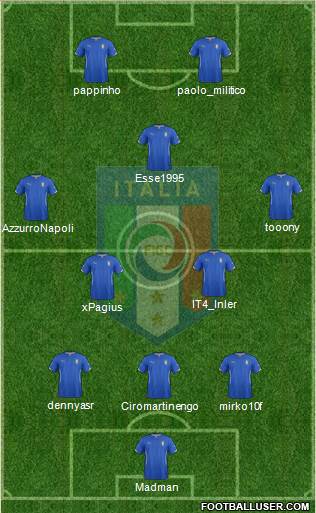 Italy Formation 2015