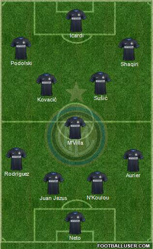 F.C. Internazionale Formation 2015