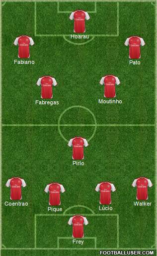 Arsenal Formation 2015