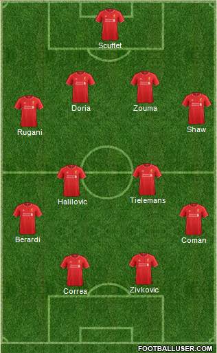 Liverpool Formation 2015