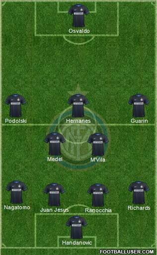 F.C. Internazionale Formation 2015