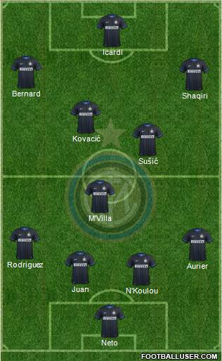 F.C. Internazionale Formation 2015