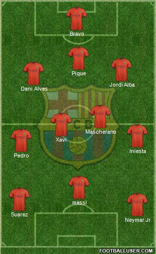 F.C. Barcelona Formation 2015