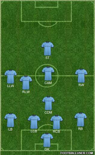 Manchester City Formation 2015