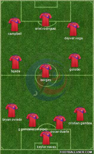 Costa Rica Formation 2015