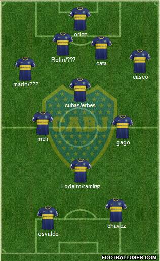 Boca Juniors Formation 2015