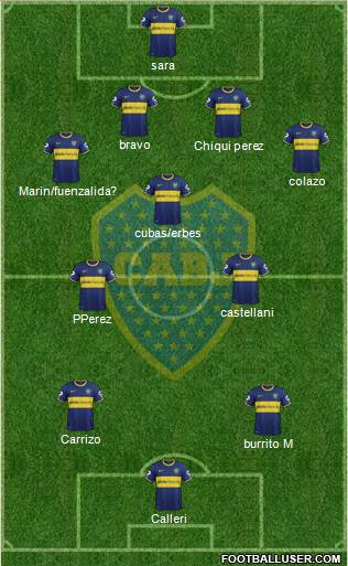 Boca Juniors Formation 2015