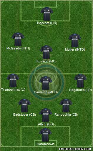 F.C. Internazionale Formation 2015
