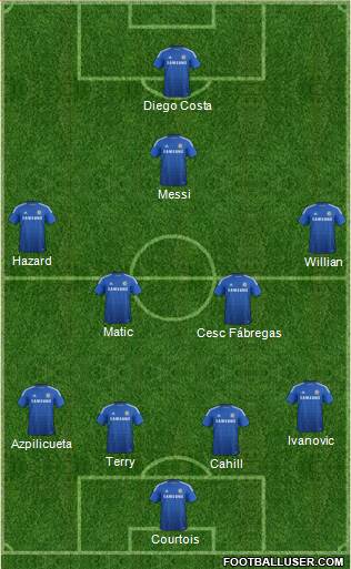 Chelsea Formation 2015