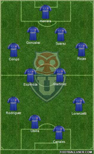 CF Universidad de Chile Formation 2015