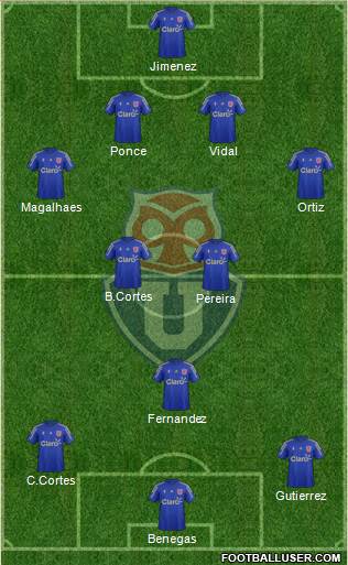CF Universidad de Chile Formation 2015