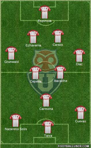 CF Universidad de Chile Formation 2015