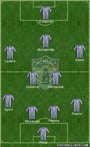 Club Deportivo Pachuca Formation 2015