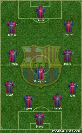 F.C. Barcelona Formation 2015