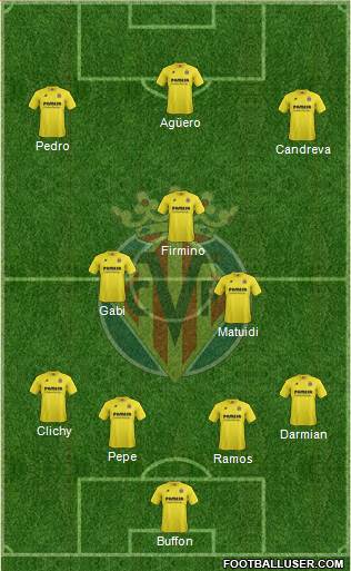 Villarreal C.F., S.A.D. Formation 2015