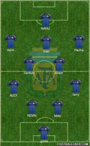 Argentina Formation 2015