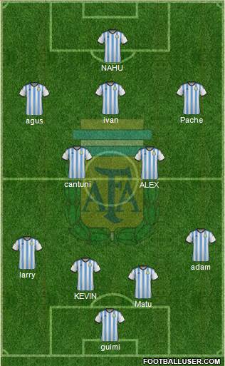 Argentina Formation 2015
